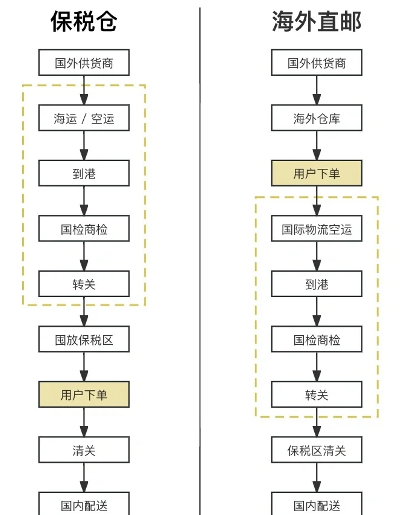 小专柜贸易:轻盈与高效的商业之舞